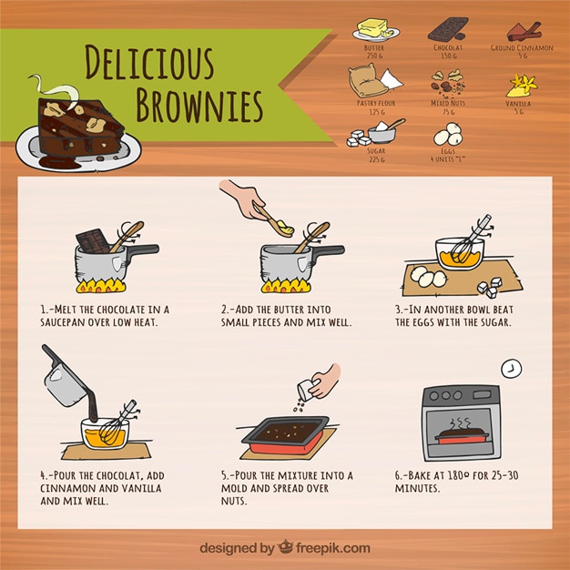 Cooking process steps